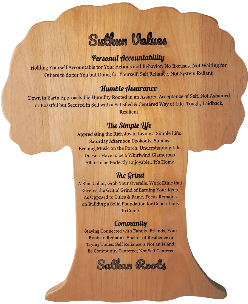 Illustration of the Suthun Values Tree